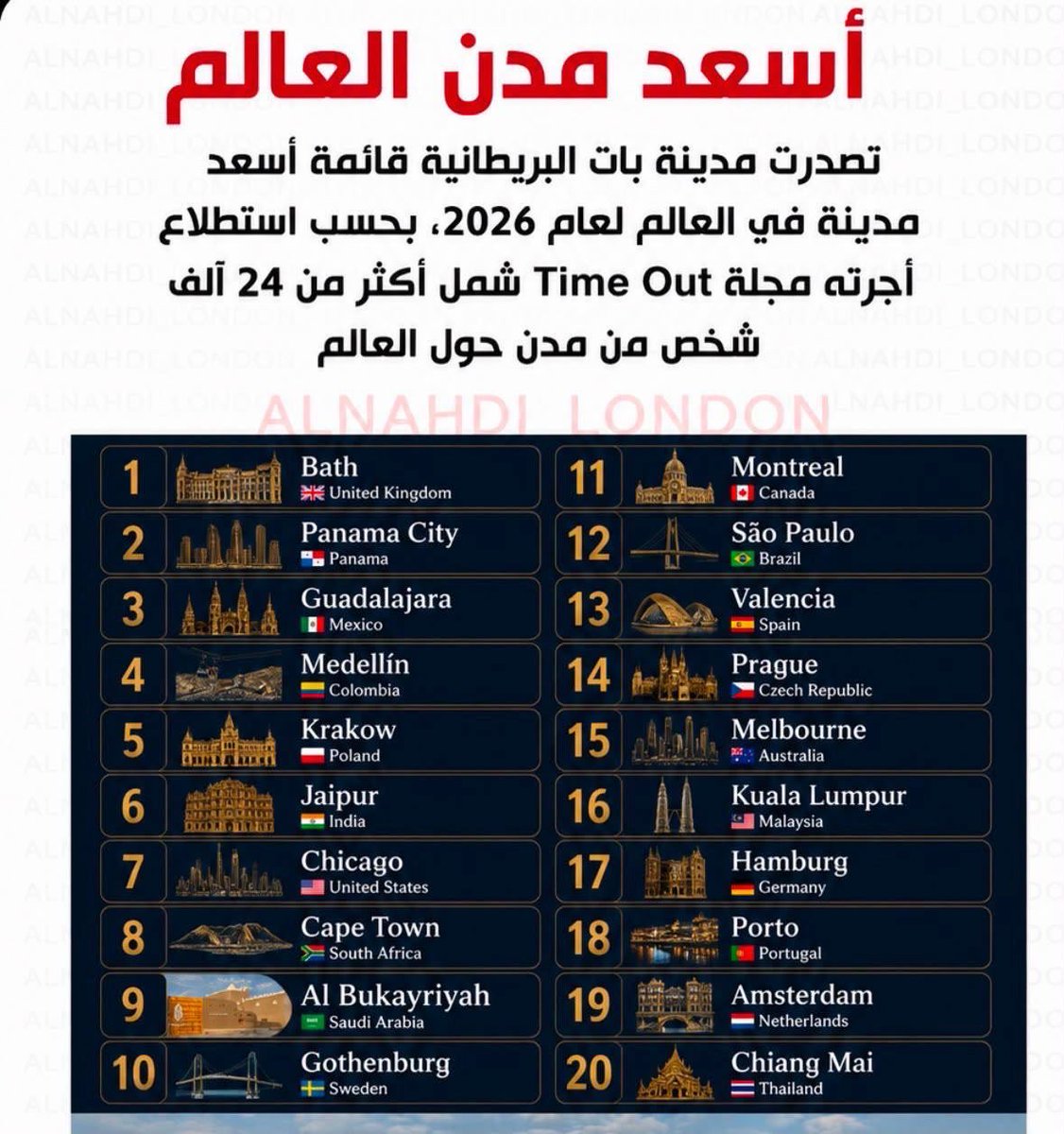 alhudheif_1's tweet photo. البكيرية رقم( 9 ) هذه مدينتي https://t.co/PCh7XclOG7
