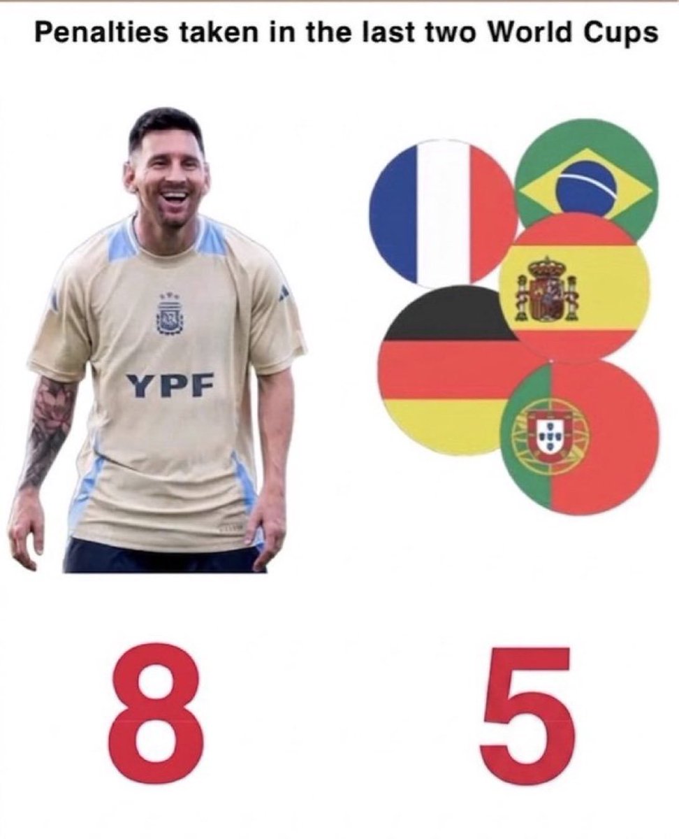 comps21934's tweet photo. @AlexisM1832670 @TouchmineX Crying about this clownish stuff when Argentina robbing in front of your face 🤡 Barca paying Negreira but we'll never hear anything from you https://t.co/FZYPU7OVvq