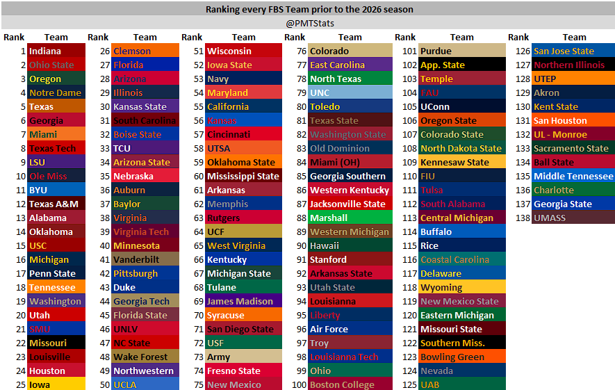 PMT Stats tweet media