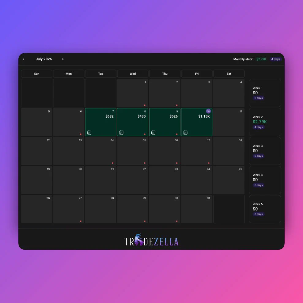 A calendar for July 2026 highlights earnings on specific dates, totaling $2.79K for the month with notable fluctuations.