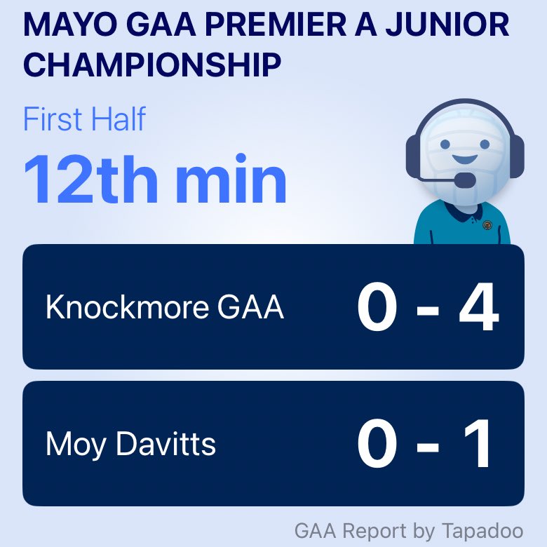 Gaa_Knockmore's tweet photo. https://t.co/ZkZCquwWNc