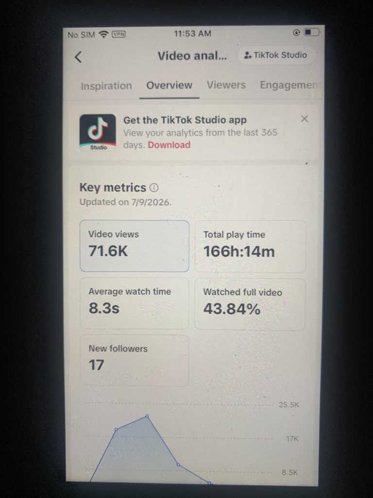 olayanjuidris's tweet photo. TikTok day 15

Another day, one of my TikTok accounts went viral again , grateful for all I have done and learnt so far 

TikTok looks pretty easy now 
At the end of this post I want to help 1 or 2 founders , this is normally $200 but I’ll jump on a call with a founder for free today and I’ll walk you through how to setup TikTok with iPhone 7 or 8 and post organically 

You just have to like and retweet this post and drop your app , I’ll pick from the comments 

Today let’s talk about content  , this is one of the most confusing things most people don’t do really welll, 

I got a lot of this questions on call, pixel how do I find content in my niche , pls follow along as I write 

For me I have gone viral with carousel format and faceless video format and I can tell you that what differentiates me and you is content to post 

I know how to really fine content , in finding content you need to follow this rules 

— Content must be less than 6 months 
— It needs to have a lot of bookmarks and comments 
—- You have to be able to asses that content 
—- You need to understand the hashtags posting that content 
—- Find a pattern for the content ( how many people post it) what are they using in their caption title , description 

This are the rules I follow before making a content and it has really helped me a lot 

I want to help other founders setup this, if you really like my content don’t forget to retweet and comment on it ,  i want to reach as much founders as possible 

What are you building , pls share in the comment , I’ll check everyone out and pick one or two people for a long call

It’s really of your own benefit to jump on a call with me , while i said the call is for one hour , the call takes sometimes up to 3 hours , 
You will not regret this 

Drop what you are working on , I’ll  reach out