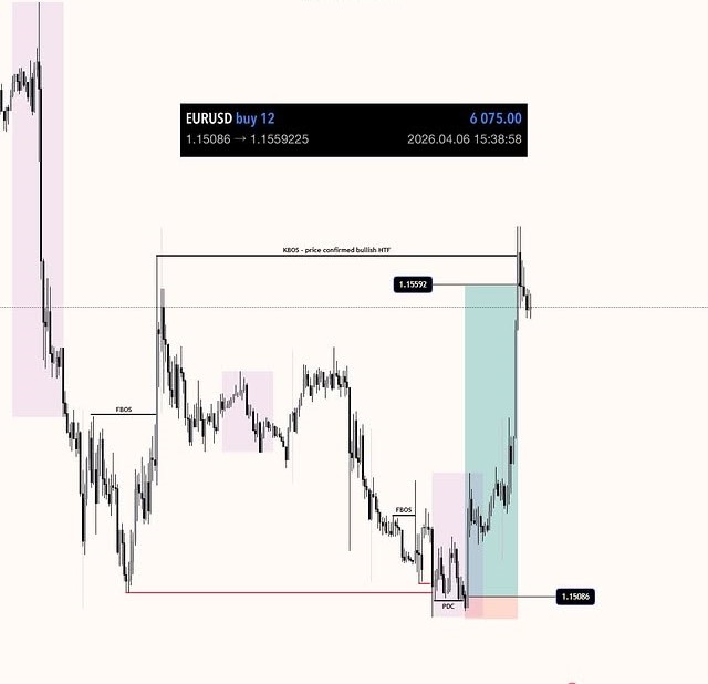 1000pipsaday's tweet photo. Thank you $EURUSD , Boost your trading capital 100$ in my bio https://t.co/ZrnRu7fK7V