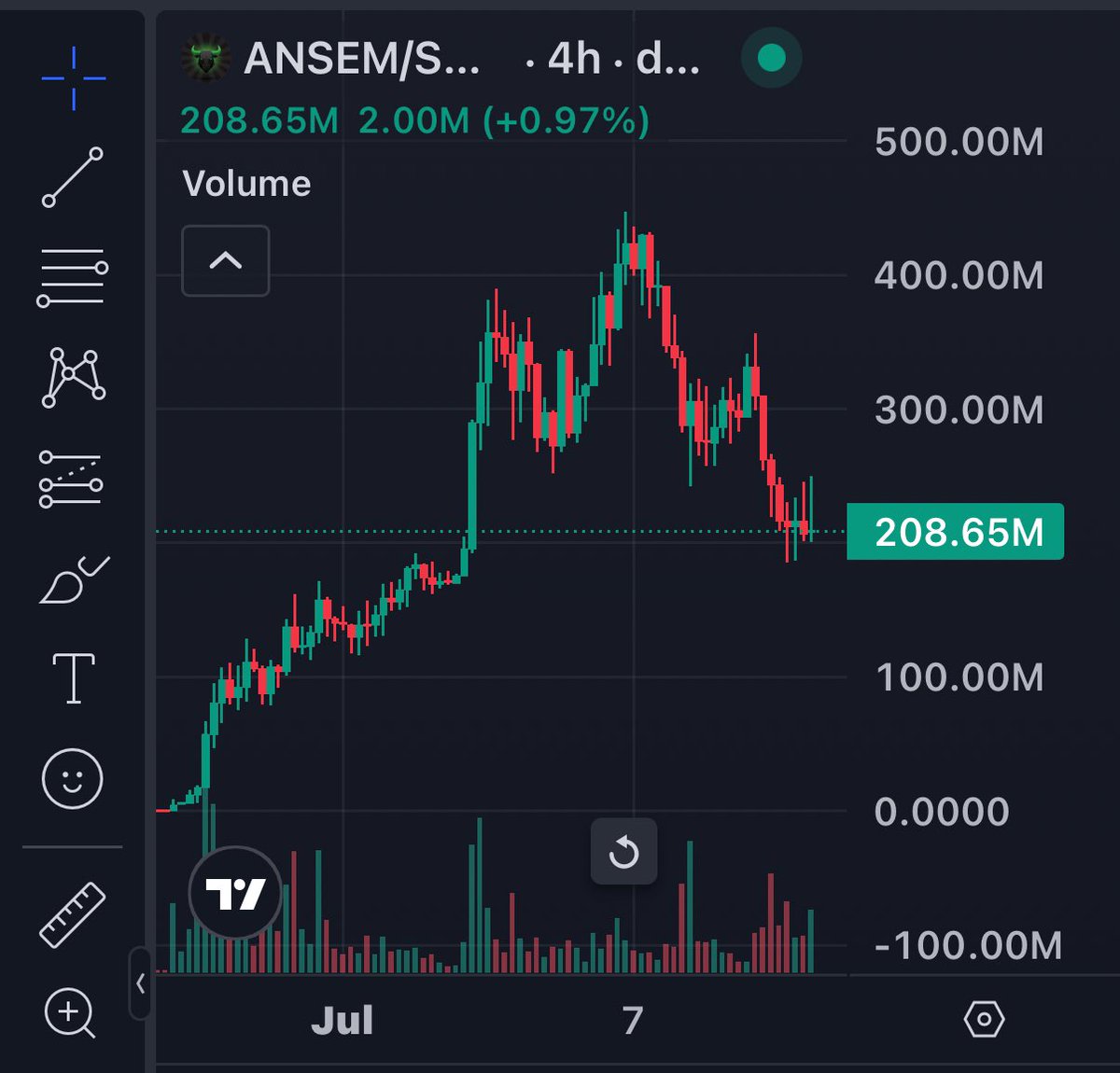 0x_abu's tweet photo. Hyperliquid spot listed $Fartcoin at $200M MC before running to $2B+ MC. 

$ANSEM is now the second coin to be listed on Hyperliquid spot at 200M also.

The only two memes on Hyperliquid spot.

Iykyk! https://t.co/IYc8FQ5odR