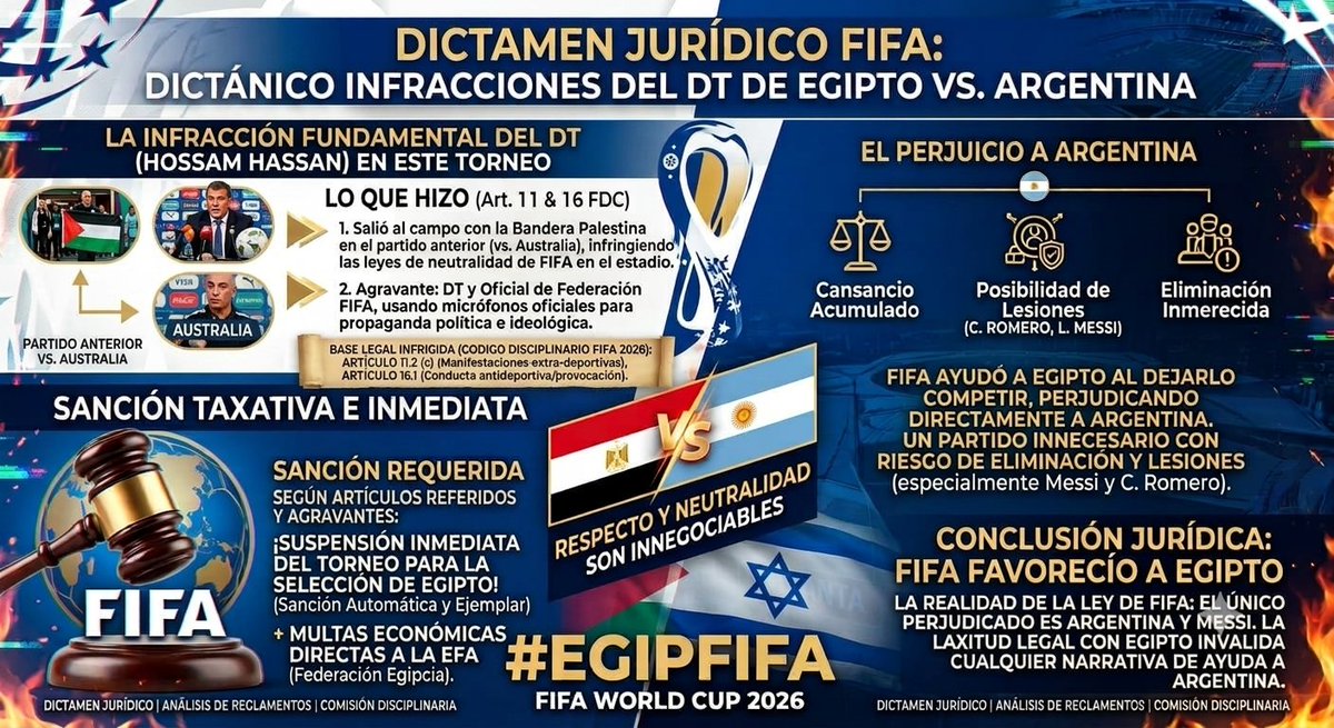 RonnitoIsrael's tweet photo. @3838Ricardo La FIFA ayudó a Egipto y fue contra la Argentina que fue y esta siendo perjudicada actualmente. La ley fifa por lo que hizo el DT de Egipto el partido anterior a enfrentarse a la Argentina. Y nadie dice nada! Muy extraño. https://t.co/sFpgMPYZyT