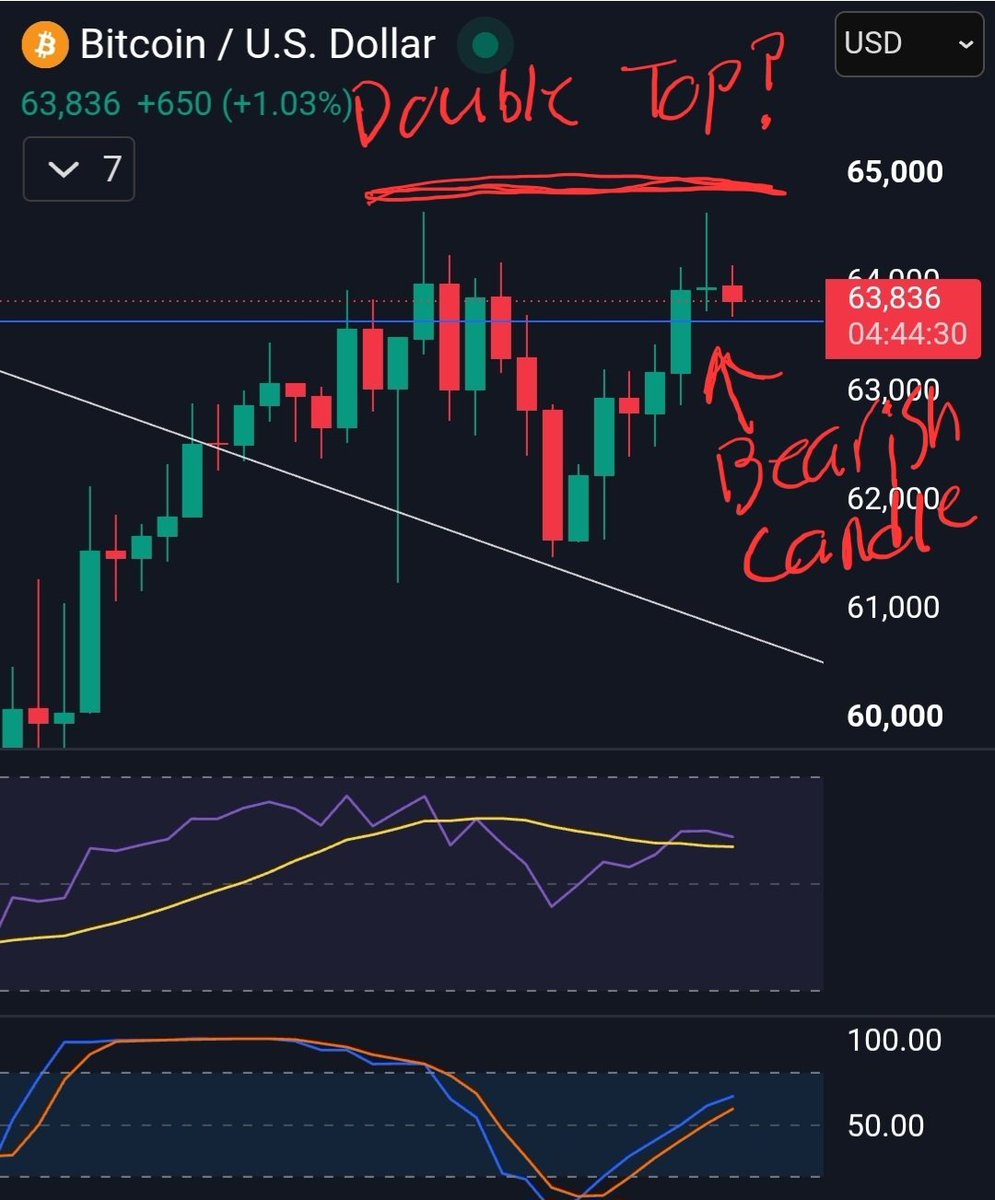 Coin Guide (William Watson) tweet media