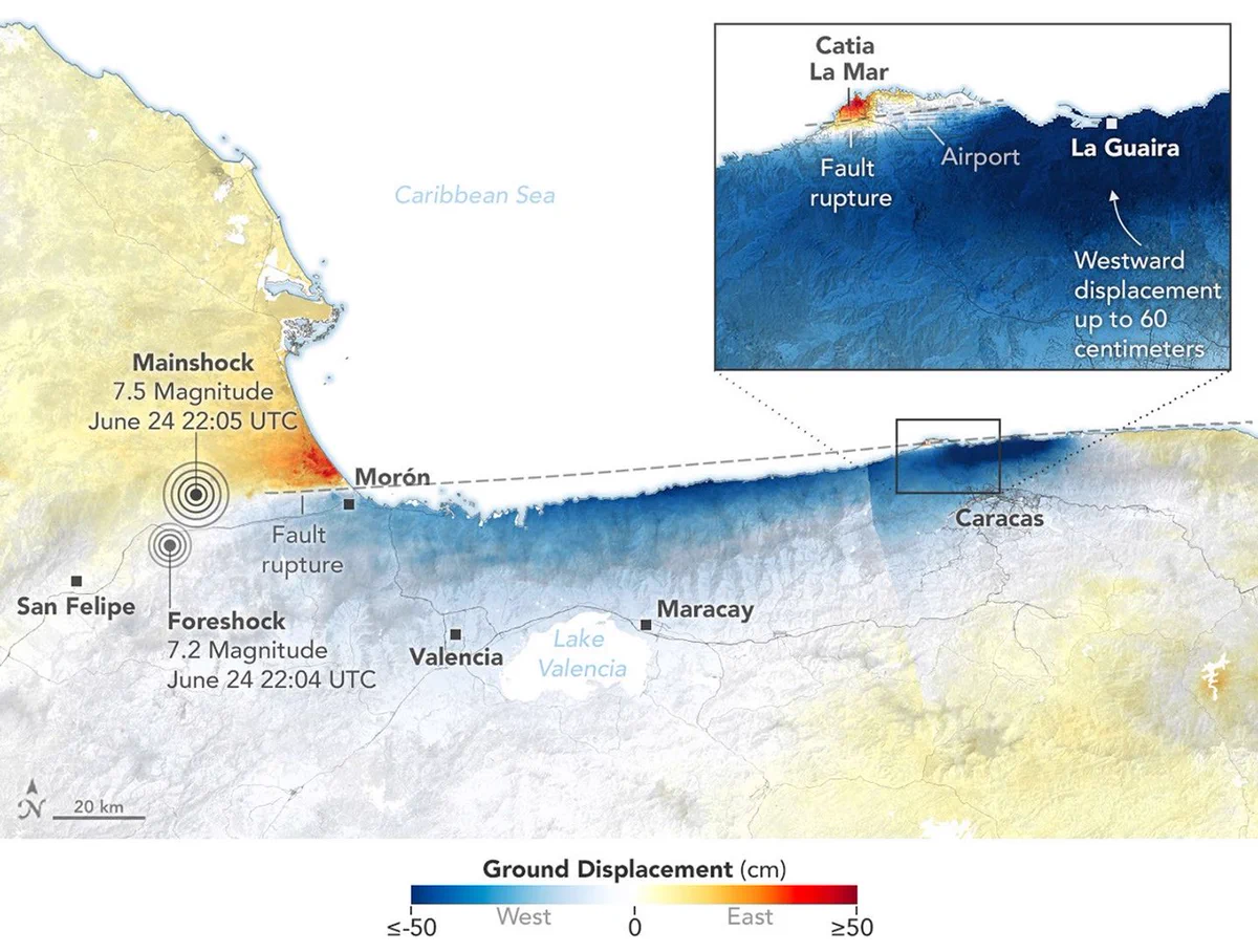 A satellite-derived map of northern Venezuela’s coast displays red where ground shifted eastward and blue where it shifted westward. A thin white line marks where the fault ruptured below ground, stretching from about San Felipe to Morón and out to sea. The land above the fault line is mostly yellow, orange, and red. The land below the fault line is mostly blue and, below it, white. An inset shows the area around La Guaria in greater detail. It is mostly a deep blue, with a white line at the fault rupter and, above that, a red area near Catia La Mar. Credit: NASA