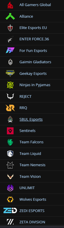 beingzpranav's tweet photo. Finals Lobby is Stacked 🥶🥶 https://t.co/4JoeMBATTk