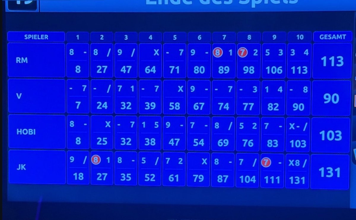 btschartsxdaily's tweet photo. #RM via Instagram Story 💜

Namjoon, Taehyung, Hobi and Jungkook playing bowling https://t.co/nAG8JS8kSJ
