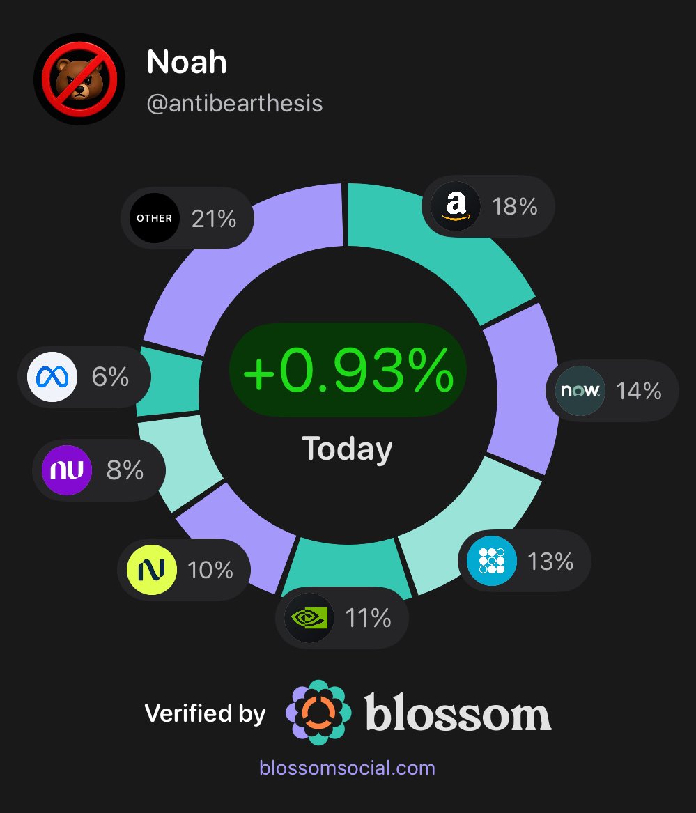Noah tweet media