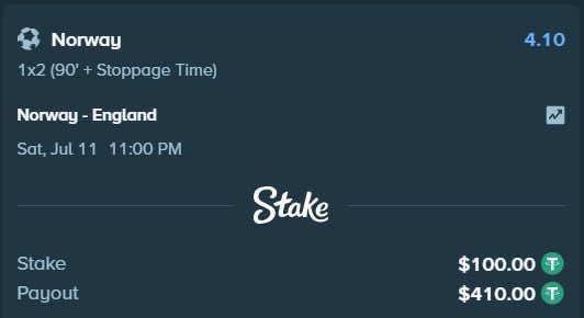 TrollTouchline's tweet photo. I just need Haaland to net first and we good ✅👍😊

He’s been on a crazy scoring streak ⚡️
see this one landing in first half https://t.co/8JBQ7Shd6d