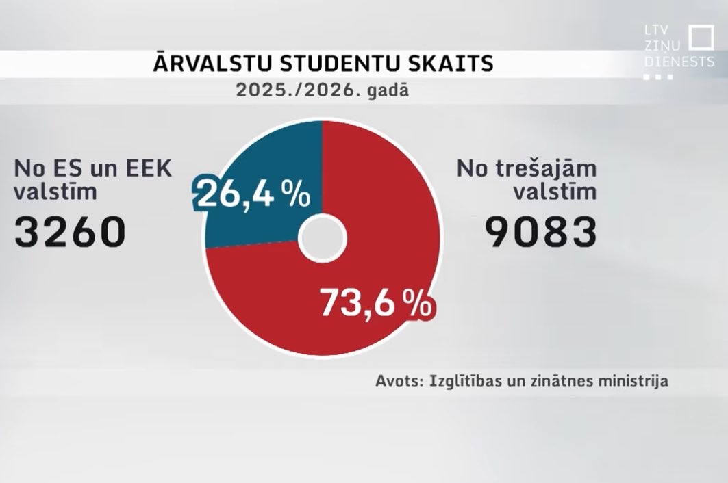 Edvards Ratnieks tweet media