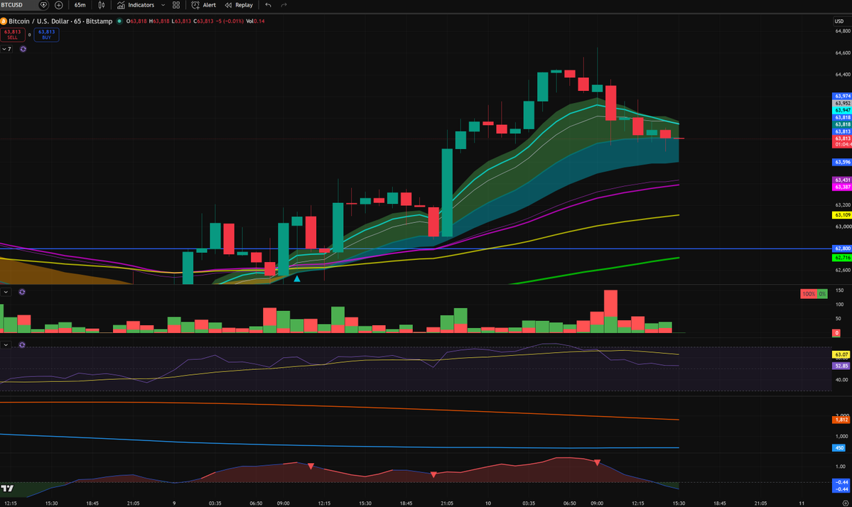 SPDRKing's tweet photo. Hope ya'll are having a good Friday. Just letting you know I'm continuing to swing $BTC and I'm seeing a ton of call volume for July 17 on $ETHA btw. I grabbed some of those jic. Have a good weekend!

$SPY $SPX $QQQ $VIX ethereum:native https://t.co/ARNeDOnMMt
