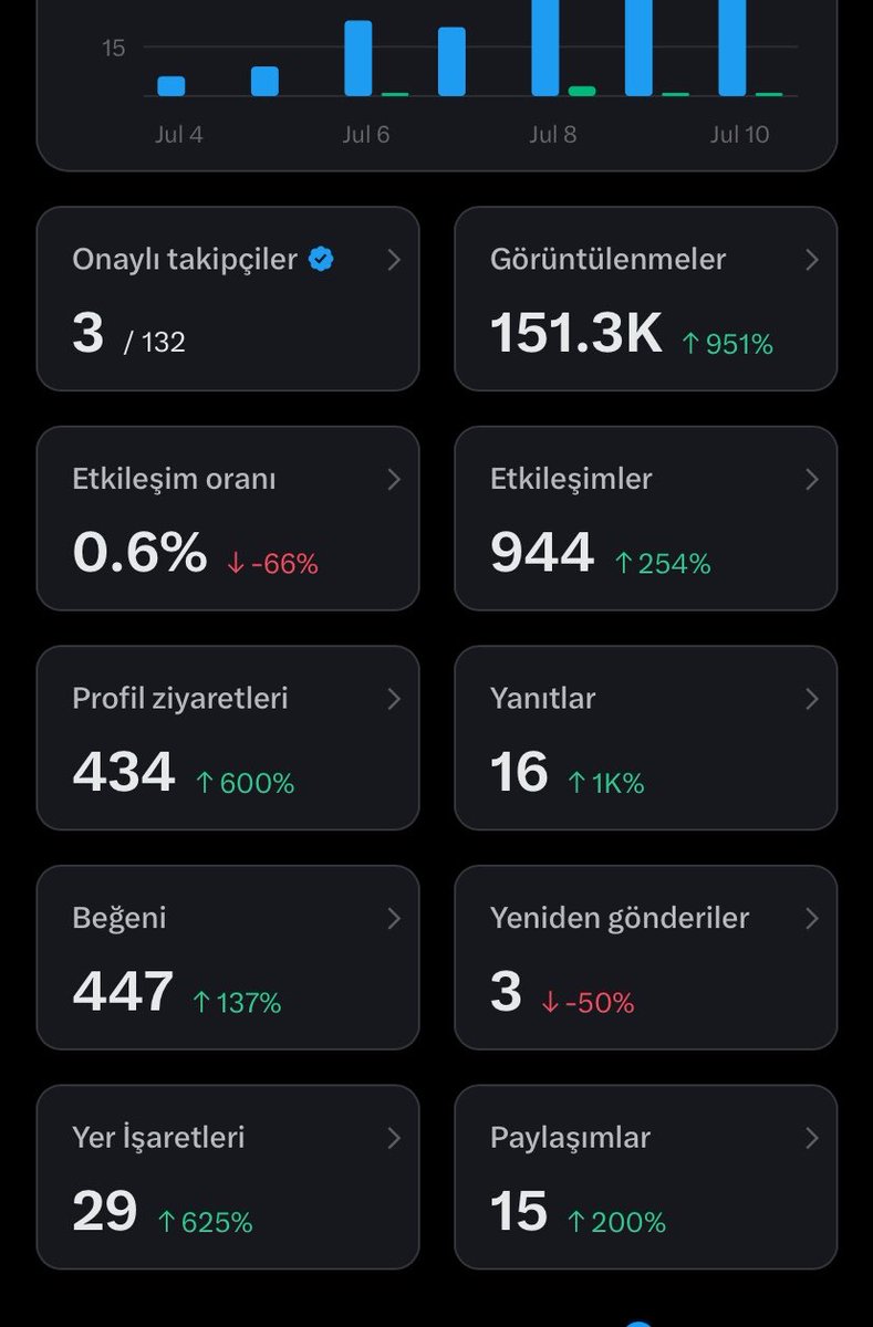 IPOHubTR's tweet photo. 💙 Bazen düşünüyorum…

Bu hesabın henüz 132 takipçisi var ama buna rağmen son 7 günde:

📊 151.300 görüntülenme
❤️ 447 beğeni
💬 944 etkileşim
👤 434 profil ziyareti
🔖 29 yer işareti
📤 15 paylaşım

Bunlar sizlerin desteği sayesinde oluyor. Ben de karşılığında halka arzları, kademe analizlerini, teorik eşleşmeleri ve gün içindeki önemli gelişmeleri anlık ve ücretsiz paylaşmaya devam edeceğim.

🚀 Hedefimiz ilk 1.000 takipçi. Destek veren herkese gönülden teşekkür ederim. 💙

@IPOHubTR

#HalkaArz #Borsaİstanbul #BIST100 #Yatırım #IPO #Finans