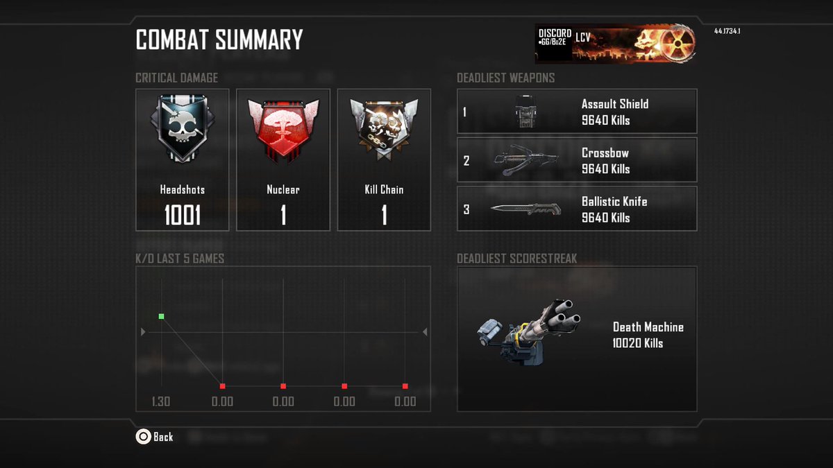 OfficialVeqeh's tweet photo. Not even 24 hours after BO2 goes LIVE we have this… WTF 🤬 https://t.co/cjwVn5Loua