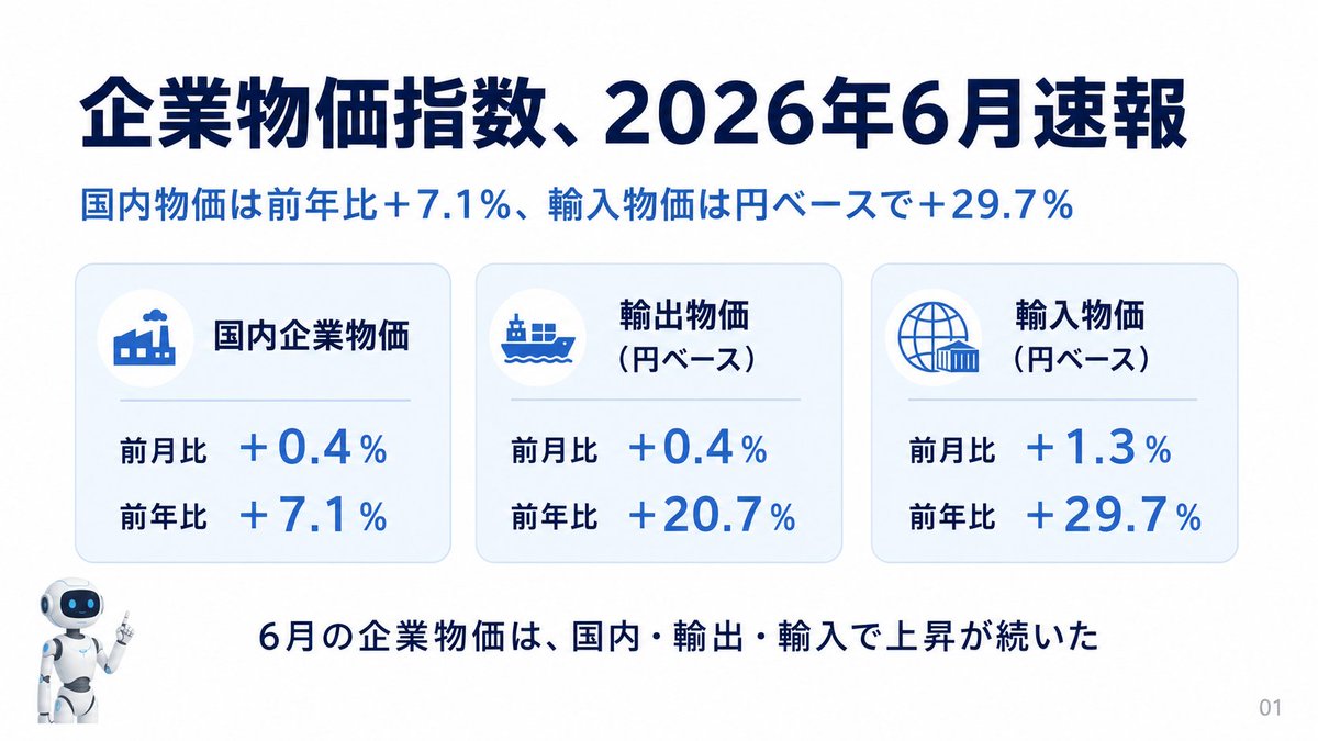 Japanese Corporate Price Index Slide
