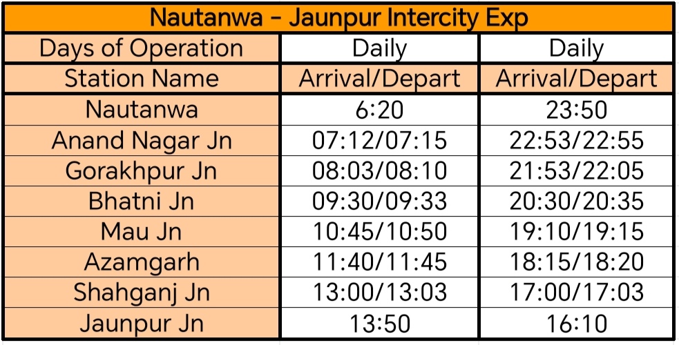 AzamgarhRailway's tweet photo. @RailMinIndia @nerailwaygkp @RailwayNorthern @drmbsbner @drm_lko

Dear Sir,
A Long Pending Demand for an Intercity to Gorakhpur from Shahganj Azamgarh Mau Rail Section and still not fulfilled.

We urge u to Please start an ICE from Nautanwa to Jaunpur following the route given🙏 https://t.co/mK0ZpNOLLW