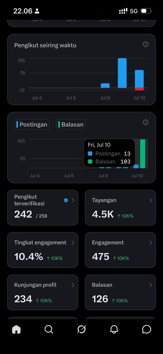 Fahri tweet media