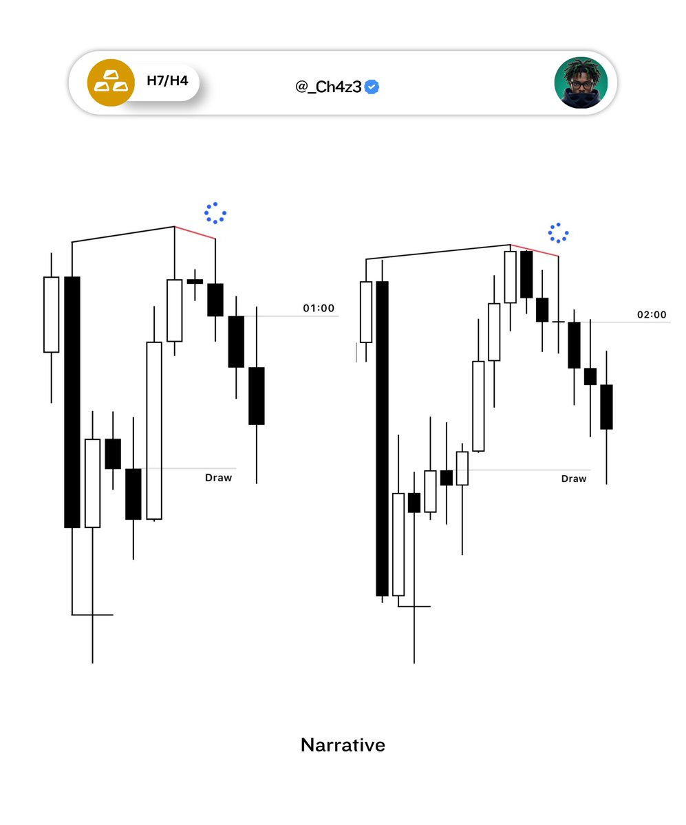 _Ch4z3's tweet photo. $XAUUSD  - 02:00 📉
6r
Choppy day https://t.co/ph89ASvlDc
