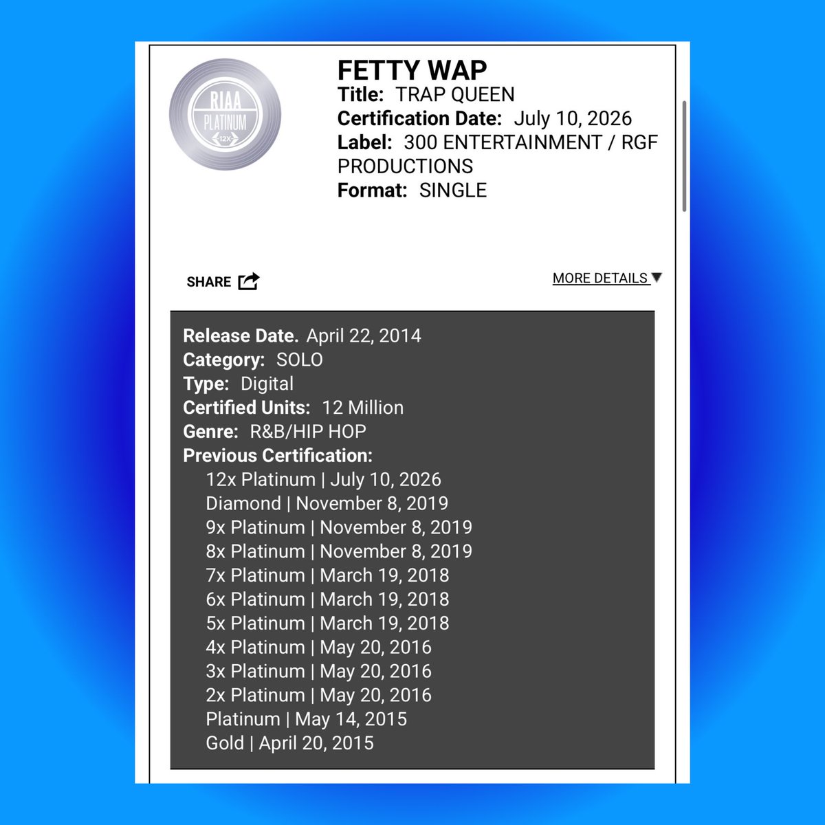 TheePopCore's tweet photo. Fetty Wap (@FettyWap)’s “Trap Queen” has officially received a 12× Platinum certification from the RIAA. https://t.co/7nVj05U5MF