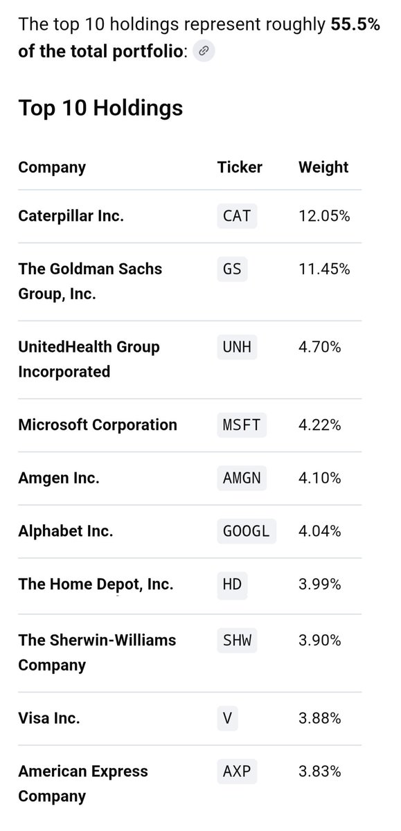 JESMCT's tweet photo. @KorayChelikhan You could add $DIA to your portfolio for diversification.
It pays a monthly dividend.
If you notice some days the nasdaq will sell off and money goes into Dow stocks https://t.co/bknPVho1Kl