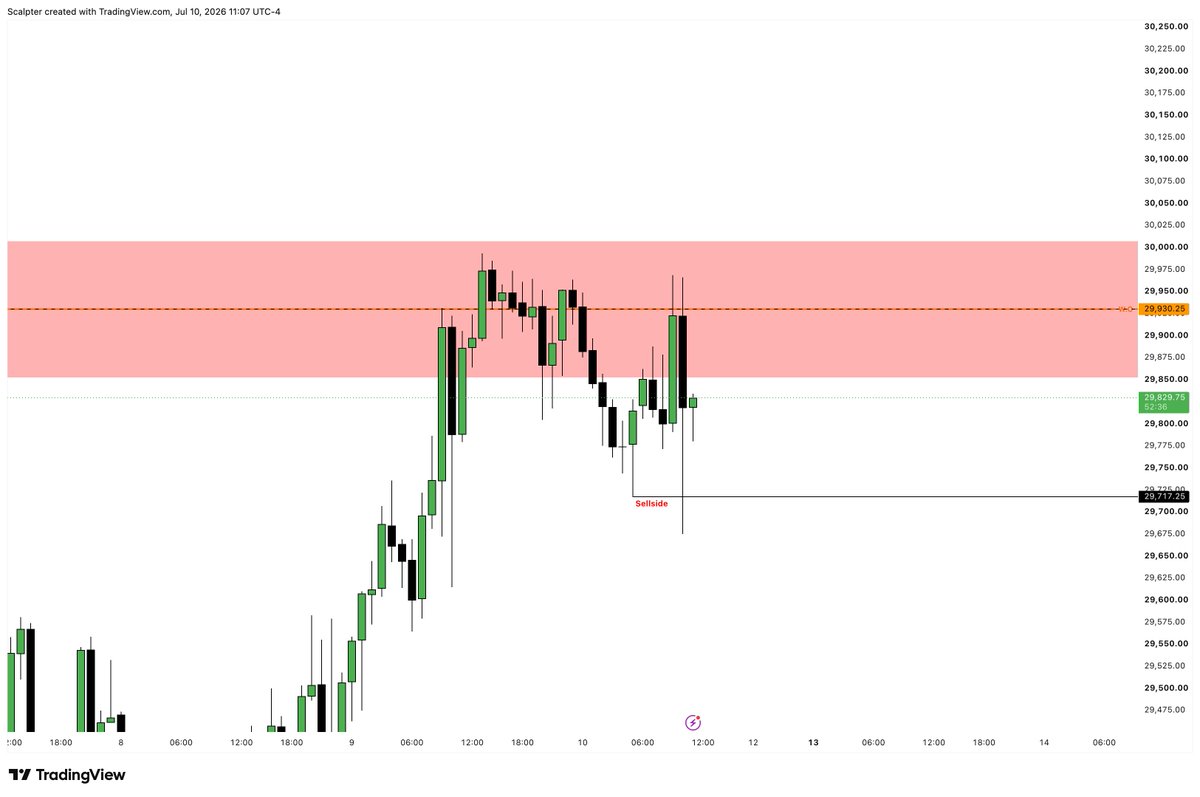Resilire_MMXM's tweet photo. $NQ
2 side done and dusted😩
$NQ MMBM and MMSM 10\7\2026
#ICT #Timingprecision #TheTriad https://t.co/f2QrNMMbdK