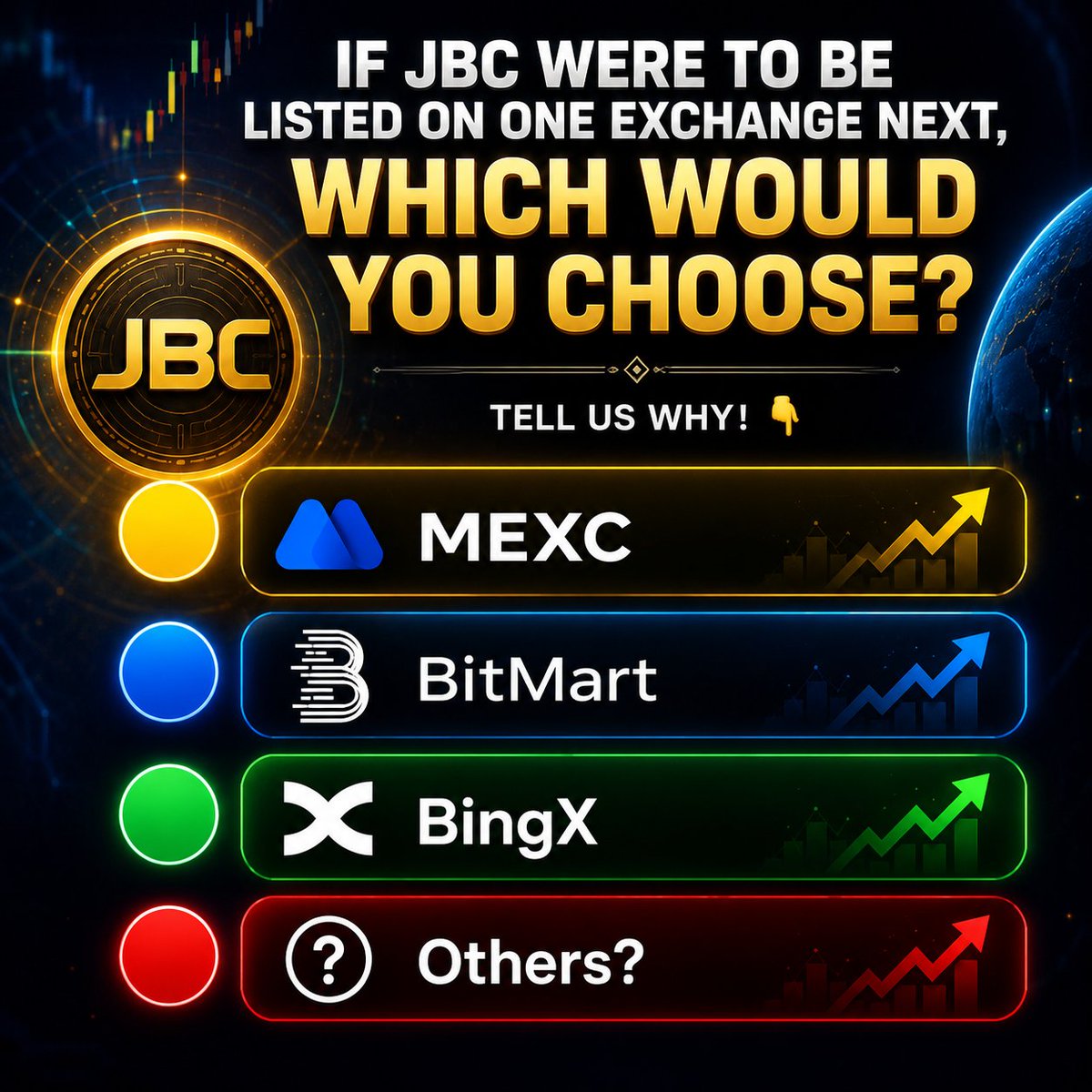 jimmyboss48's tweet photo. Which exchange would be the best fit for $JBC's next listing?

🟡 MEXC       @MEXC 
🔵 BitMart    @BitMartExchange 
🟢 BingX       @BingXOfficial 
🔴 Others?
                            Tell us why. 👇
bitcoin:native https://t.co/qvNLySG5H2
