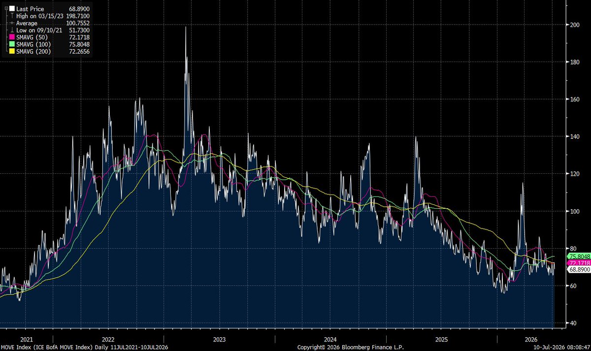Capital Flows tweet media