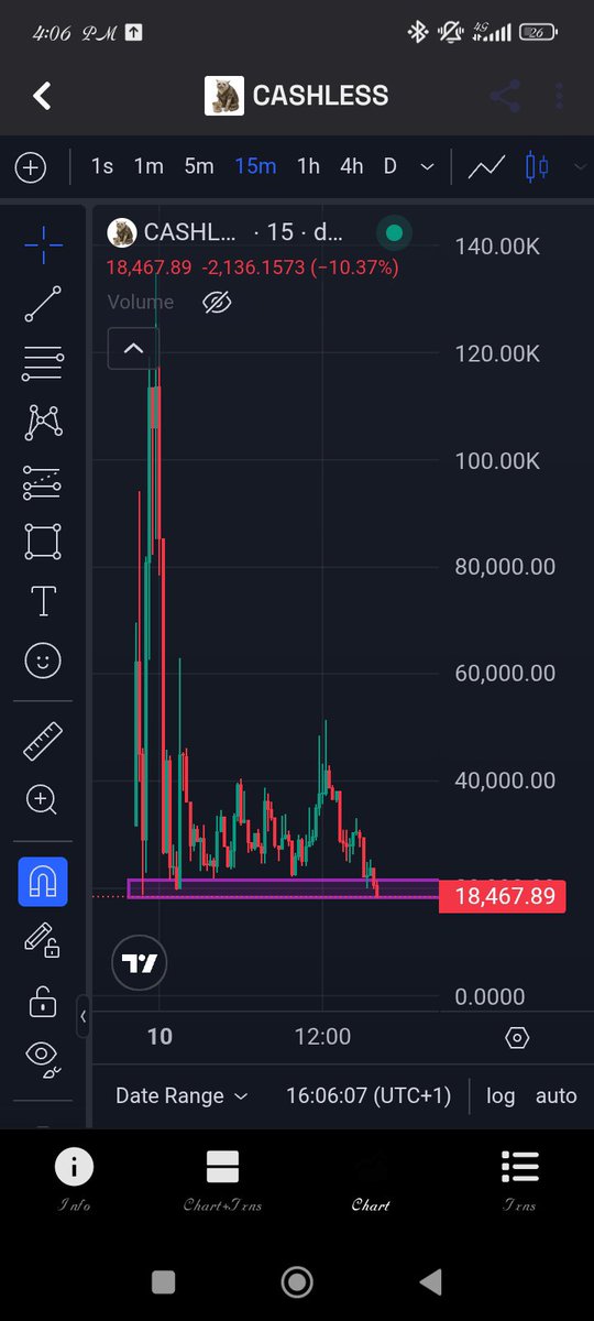 Muhamma57880889's tweet photo. Perfect entry on $cashless
EUFdqYcKPrNrraJuKjHGtAahxmG9Y5NM8voqSbp1pump https://t.co/3K04zf9ulU