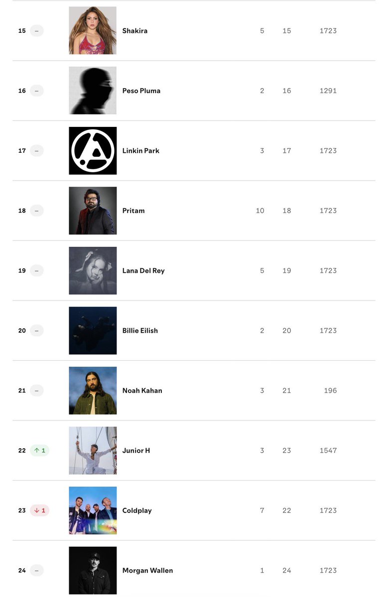 Lana Charts tweet media