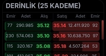 omer338485's tweet photo. Kapanışta yazılan bu emir kesinlikle art niyetlidir dalga geçiyorlar
#ykbnk #bist100 https://t.co/JpW7PEBudt