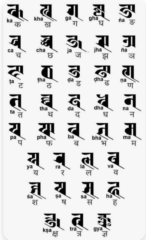 subhash_kak's tweet photo. True.

"Certain high-ranking ceremonial helmets from the Qing Dynasty (Manchu era, particularly the 18th century under Emperor Qianlong) feature the mantra "Om mani padme hum" embossed or applied in Ranjana/Lantsa script (Ranjana lipi)."

Ranjana lipi îs a decorative version of Devanagari, as shown below.

Why isn't this widely known in Bharat?