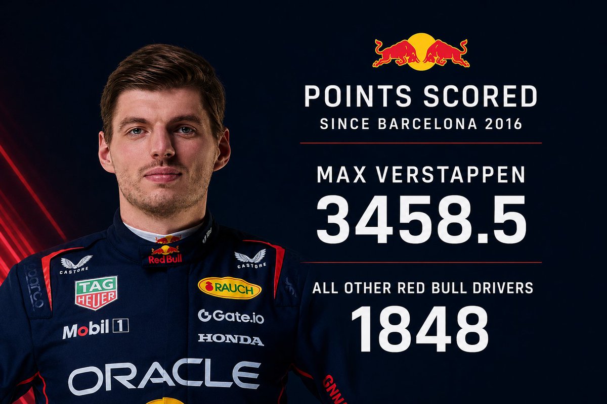 am27852's tweet photo. Max Verstappen vs. all other Red Bull drivers since Barcelona 2016...

Cult44 keeps claiming Max never had a teammate challenge at Red Bull. https://t.co/z6kuWbyH6Y