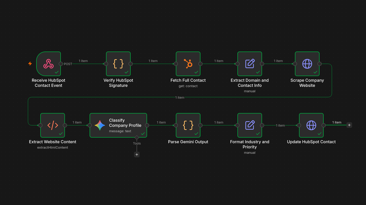 allwellonen's tweet photo. A new HubSpot contact used to mean an email. Nothing else.

Built a workflow that scrapes the company's site the moment a contact is created, sends it to Gemini for a profile, and flags high-priority leads automatically. Comes in empty, leaves enriched.

https://t.co/By9fduTVnN https://t.co/0hXpiDVTCt