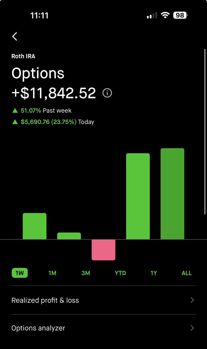 MDCTrades305's tweet photo. Real trades, real money, real person.

Afraid of options subscribe and follow!

Only $4 a month. Seriously 😐 it’s too cheap! https://t.co/rCFTT7Xkcc