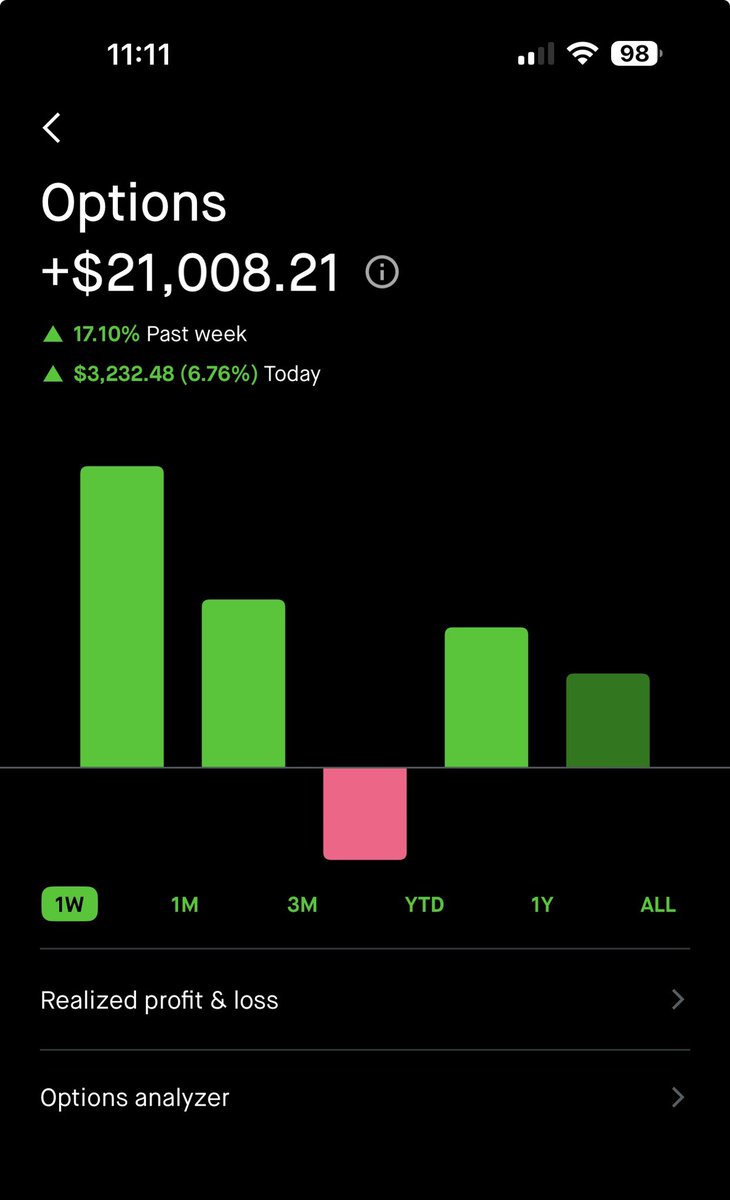 MDCTrades305's tweet photo. Real trades, real money, real person.

Afraid of options subscribe and follow!

Only $4 a month. Seriously 😐 it’s too cheap! https://t.co/rCFTT7Xkcc