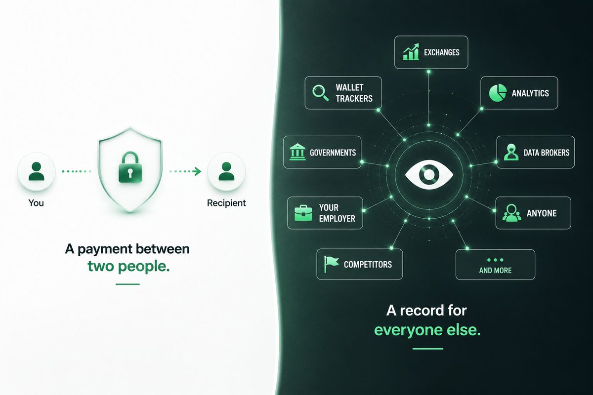 silenttransfer's tweet photo. Everyone says crypto is transparent.

But we've normalized something we'd never accept elsewhere.

Imagine if every bank transfer you've ever made was visible to everyone.

Who you paid.
When you paid.
How much you paid.

We'd never accept that.

Why do we accept it on-chain? https://t.co/s1FVcnU1j6