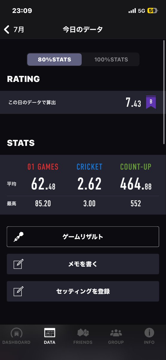 pppdarts's tweet photo. 途中帰りたいくらい
01スタッツでした
けどなんとか　
レーディングの平均まであげれました https://t.co/jKBmpRz05r