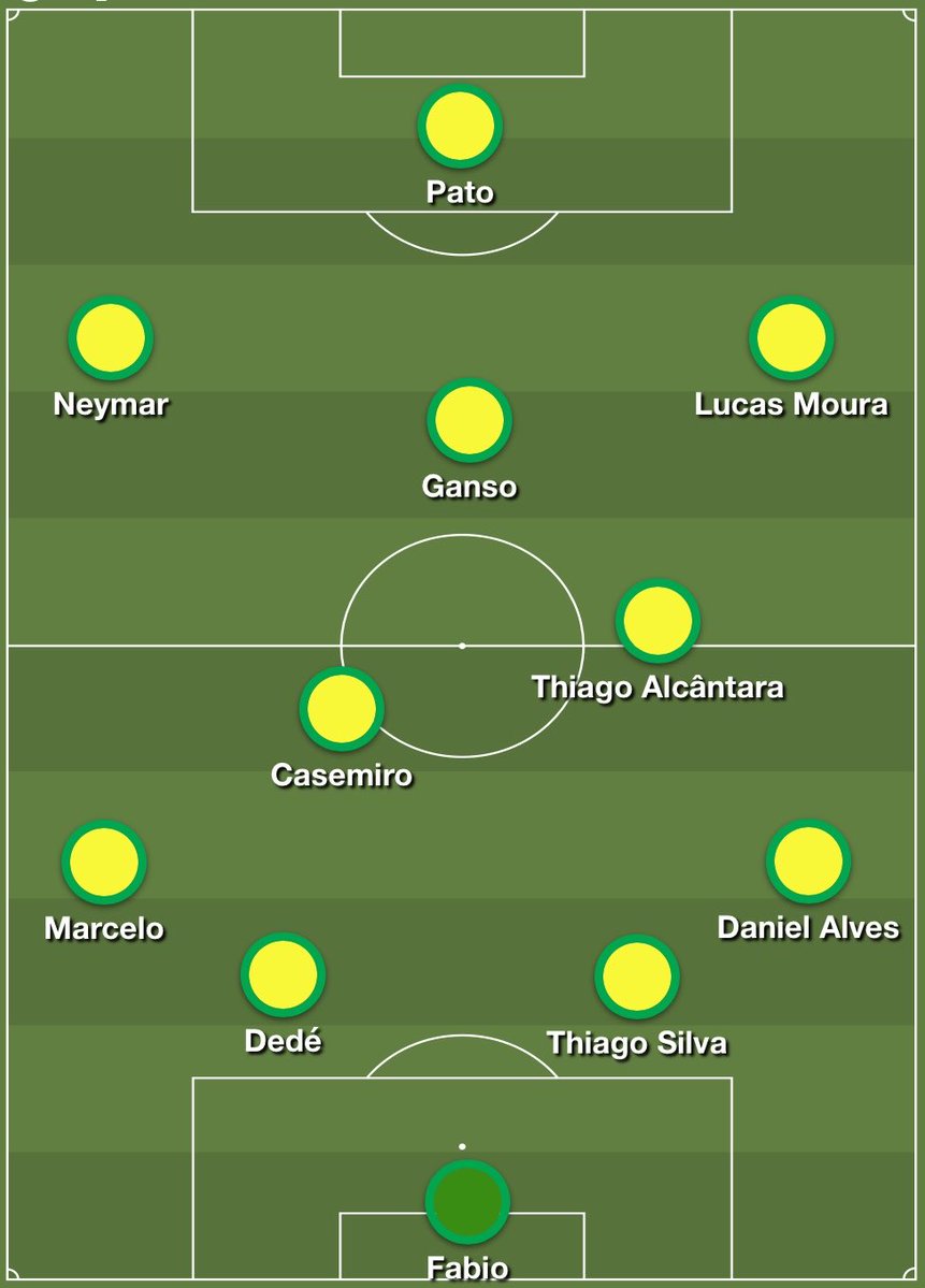 Vi100teg's tweet photo. Se TODOS os brasileiros da geração Neymar tivessem alcançado o seu potencial máximo, esse seria meu XI.

Esse time teria vencido a Copa de 2018? https://t.co/5LygLDY4Vx