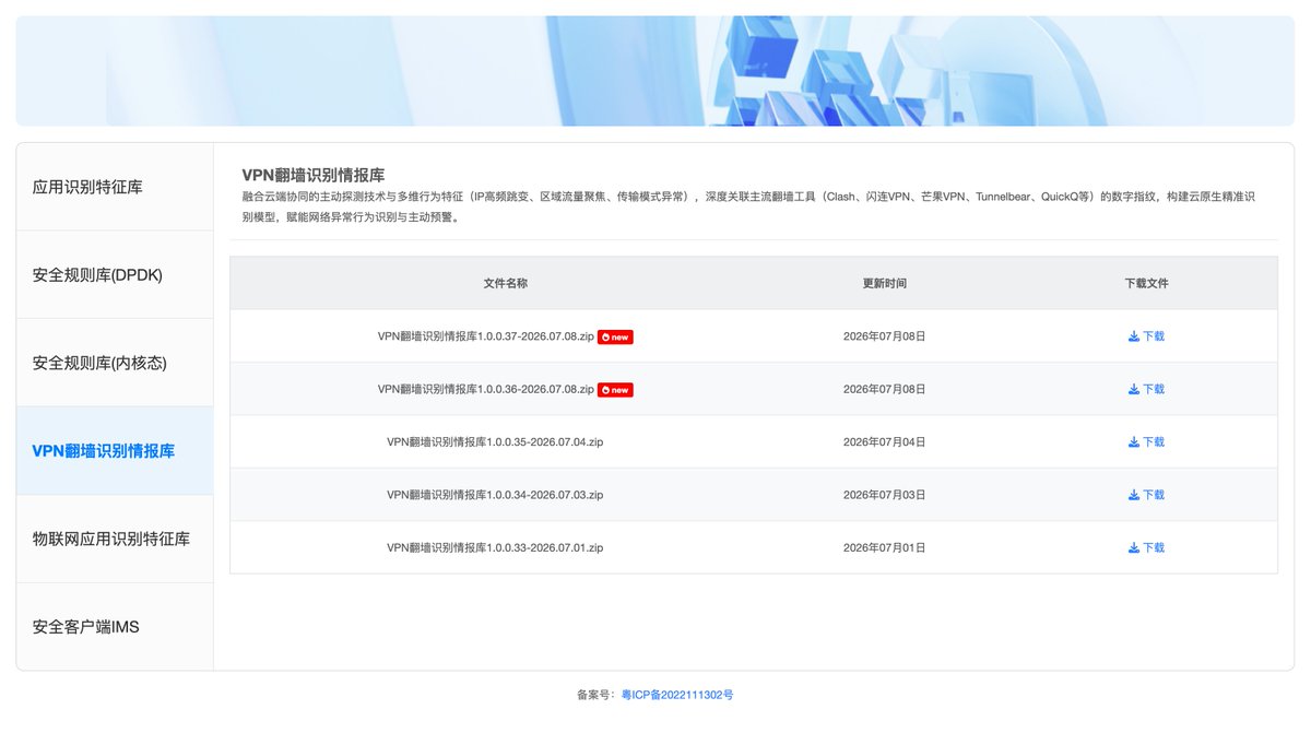NetAskari's tweet photo. Surfilter, a Chinese company building hardware firewall systems mainly for the government of the PRC, had it's firmware binary repository leaked. 

Here is a list of all the  VPNs the system is allegedly able to  fingerprint after the latest update ( among others ) 1/2 : 

AnyViewer
Black Panther VPN (黑豹VPN)
Clash
DiamondVPN
Fast Connect VPN (快连VPN)
Flash Connect VPN (闪连VPN)
Green Tea VPN (绿茶VPN)
Hide_ME
Hotspot Shield
ikuuuVPN
Lantern (蓝灯Lantern)
Mango VPN (芒果VPN)
Mist Tunnel (迷雾通 / 迷雾通geph)
ProtonVPN
QClaw
Red Sea Pro (红海pro)
Rush Duck Accelerator (冲鸭加速器)
SetupVPN
Sky Cat VPN (天喵VPN)
Sky Tree Accelerator (天空树加速器)
SkyVPN
Speed Leopard Accelerator (速豹加速器)
TouchVPN
Tunnelbear
TurboVPN
V2Ray (and V2RayN)
VPN Max
Windscribe
X_VPN
ZoogVPN
Windscribe