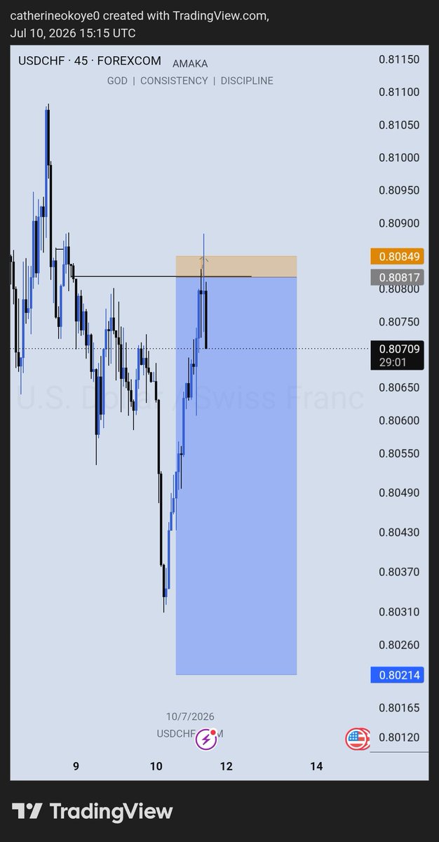 Trade_WithAmaka tweet media
