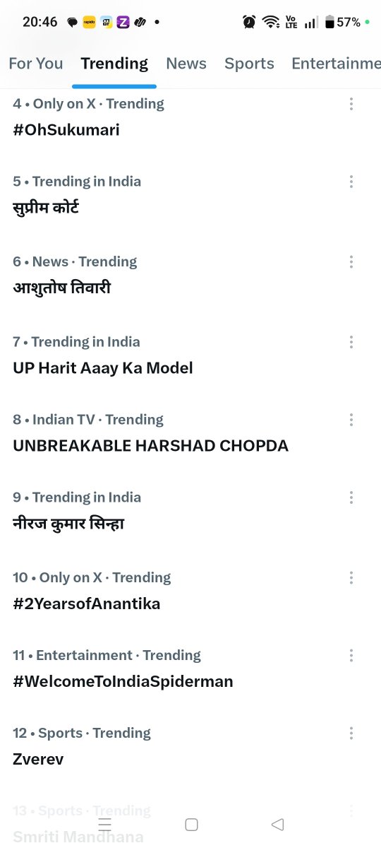 TeamHarshadOFC's tweet photo. 🚨 WE DID IT! 🚨
UNBREAKABLE HARSHAD CHOPDA is now trending at #8 in India! 🔥🇮🇳
This is the power of every HCian who tweeted, reposted, and kept the momentum alive. We're in the Top 10—let's keep climbing!
#HarshadChopda #HarshadInLockUpp #LockUpp https://t.co/ukYj3ikTEm
