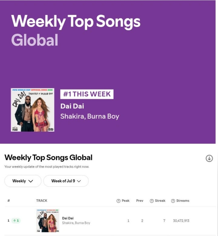 central shakira tweet media