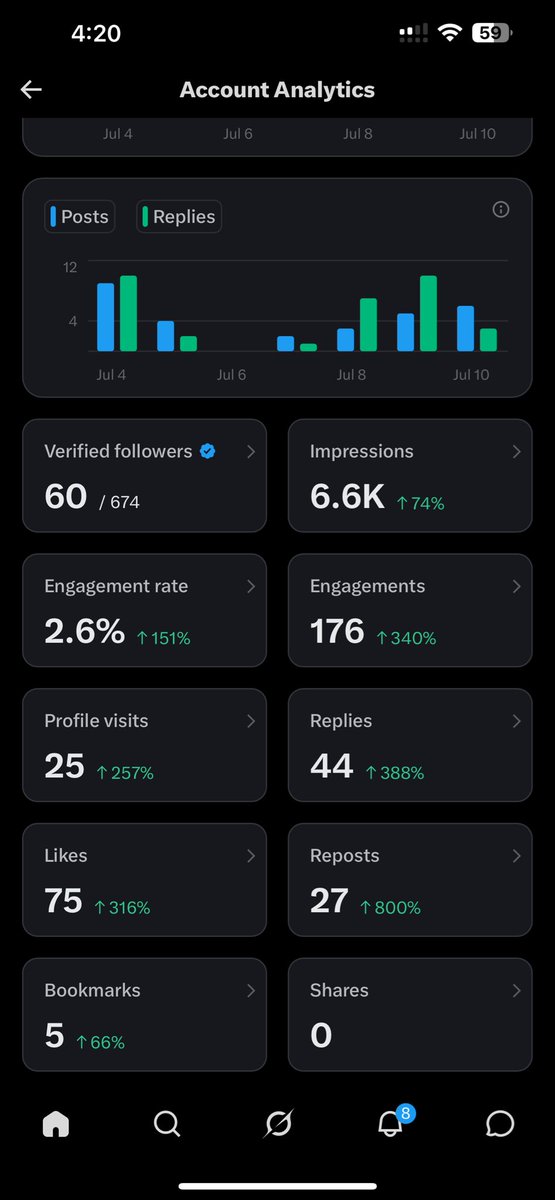 Fedar26's tweet photo. What can I do to increase my productivity
#FootballPredictions #SportsBetting #MatchPredictions #BettingTips #CorrectScore #FootballTips #NaijaFootball #SuperEagles #AFCON #WorldCup #EPLPredictions #SoccerPredictions #Betting #FootballBetting #FreeTips #SportsPicks #SoccerBetting #Football #Soccer #GameDay #MatchDay #PremierLeague #FootballFans