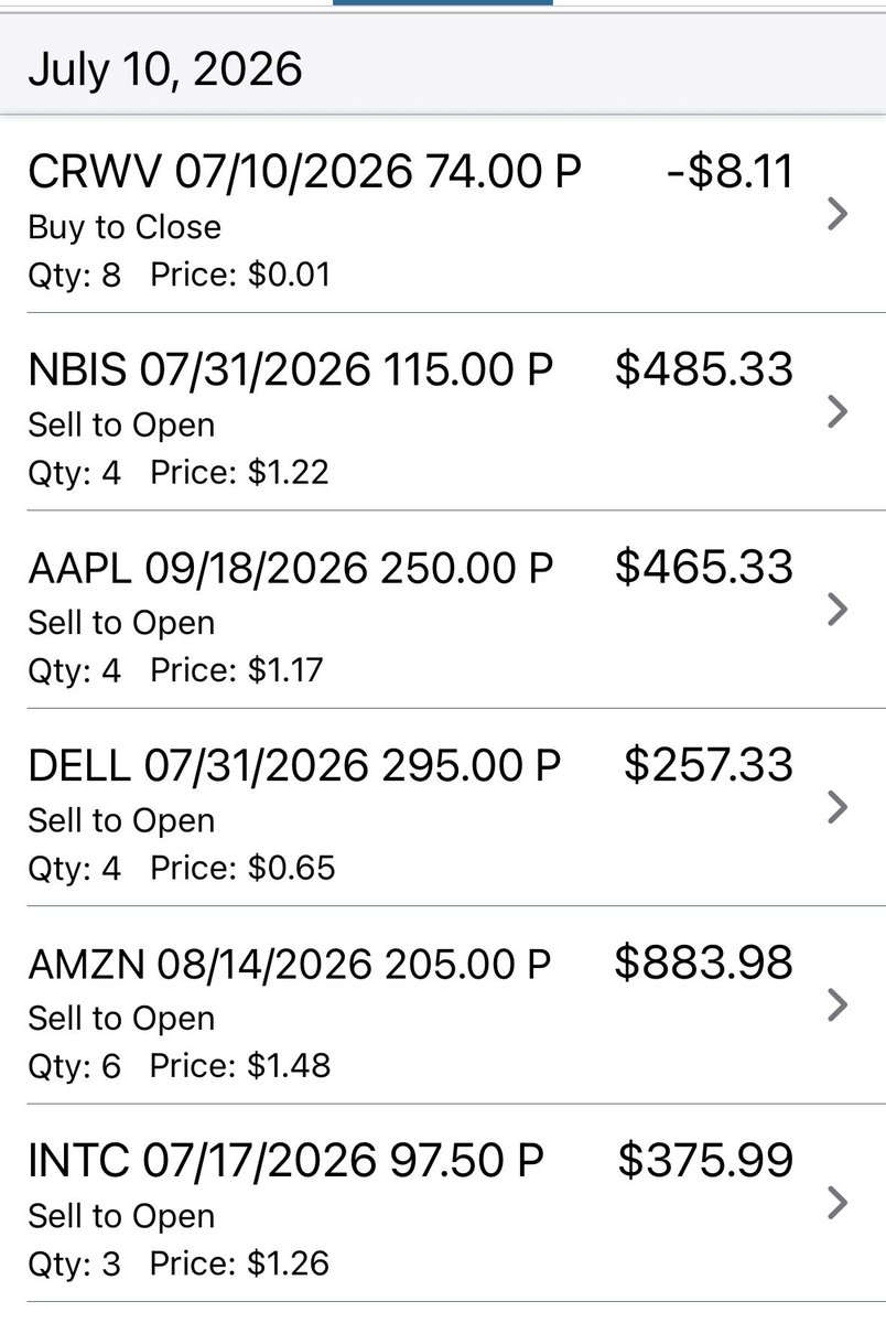 Aaron_1TX's tweet photo. Closed out of some trades and opened more CSP’s. https://t.co/61CxPcryYH