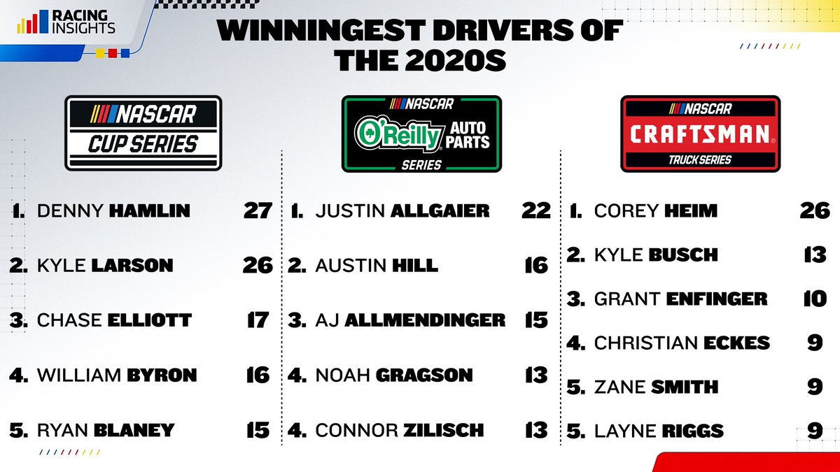 NASCARInsights tweet picture