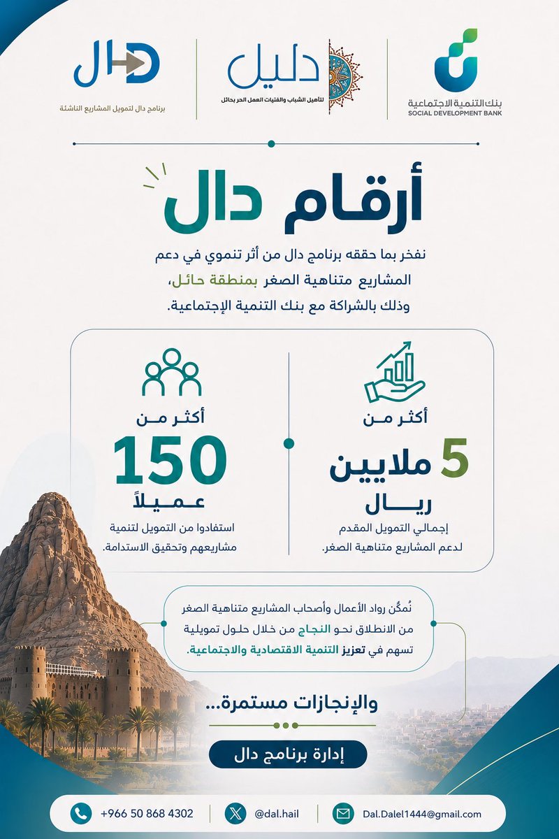 dal_hail's tweet photo. -

أرقام دال 5 #ملايين وأكثر دعم لرواد الأعمال بالتعاون مع @SDB_sa ♻️✨ https://t.co/fl0mqbmn7F