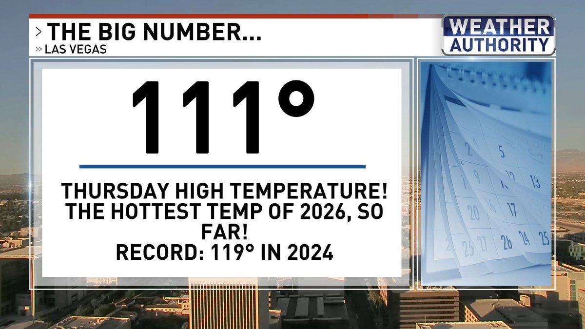 ChloeKoast's tweet photo. Yesterday we hit the hottest temperatures of the year, so far in Las Vegas! #HeatingUp https://t.co/pnl9ev4osd