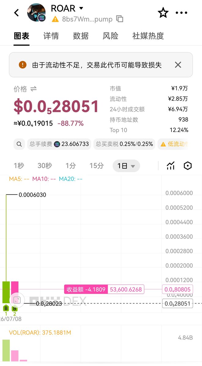 qingfeng168's tweet photo. @RoarWeb3 Can you explain? https://t.co/8vpvwe4sfL