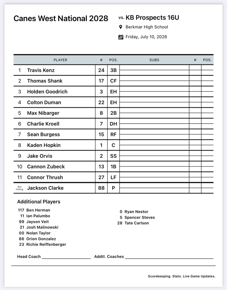 CanesMtnWest's tweet photo. WWBA Day 5 lineup (4-0) https://t.co/GhY7uaUQp4